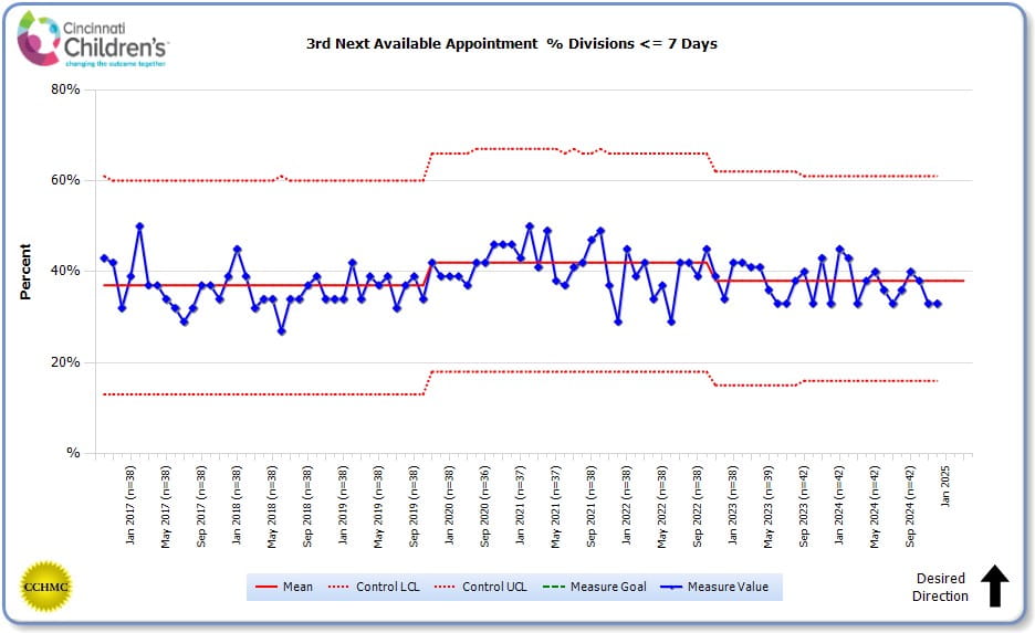3rd-next-available-appointment 3rd-next-available-appointment